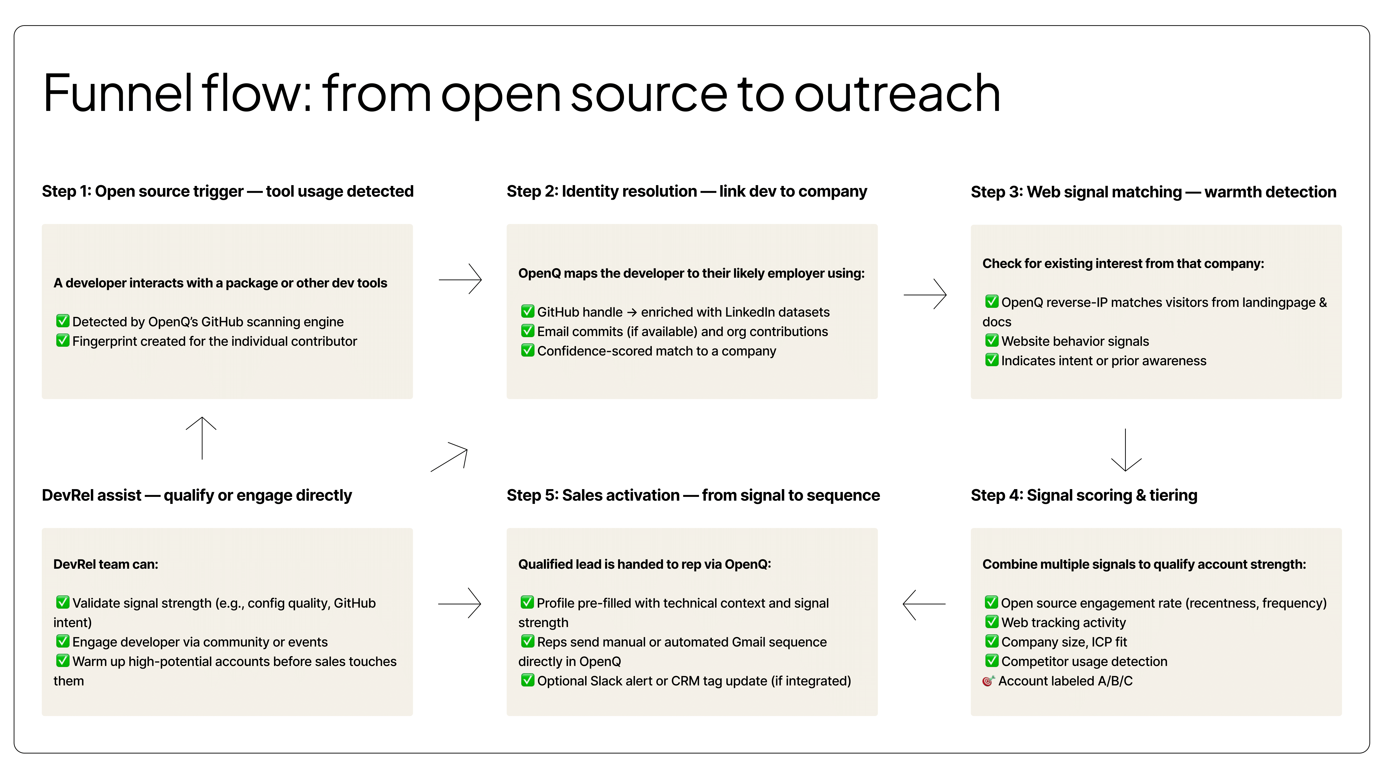 Open Source Mining Funnel